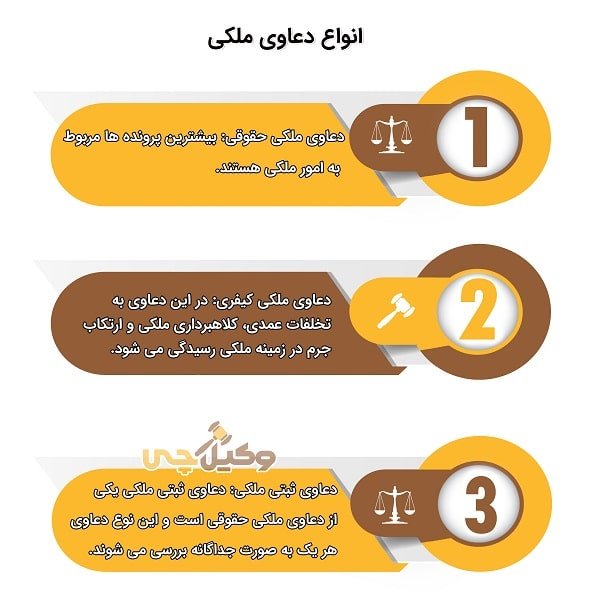 دلایل مراجعه به بهترین وکیل ملکی در کرمانشاه