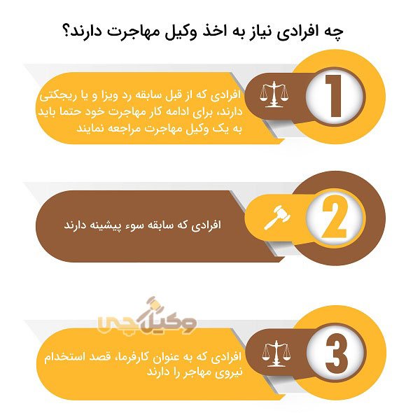 10 تا از بهترین وکیل مهاجرت در تهران ⚖️【آپدیت1402】❤️️+ تلفن وکیل☎️