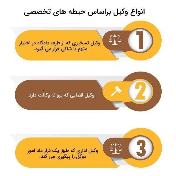بهترین وکیل تهران کیست؟