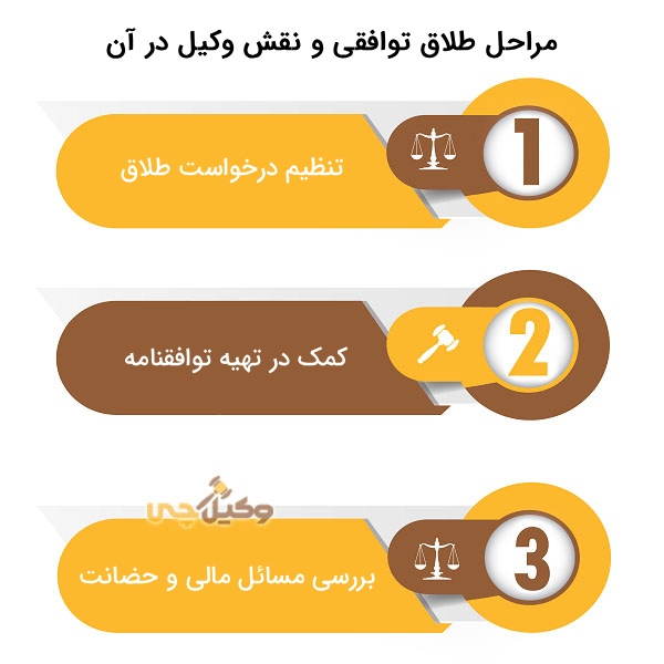 انتخاب بهترین وکیل طلاق توافقی در مشهد