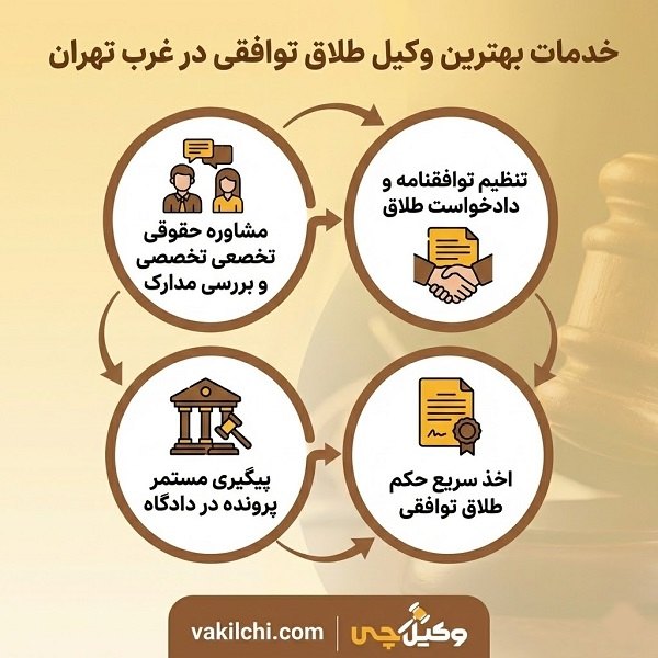بهترین وکیل طلاق توافقی در غرب تهران چه کسی است؟
