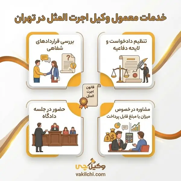 نقش بهترین وکیل تهران در پرونده اجرت المثل
