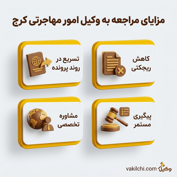 مزایای مراجعه به وکیل امور مالیاتی کرج