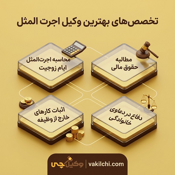 تخصص های بهترین وکیل اجرت المثل کرج
