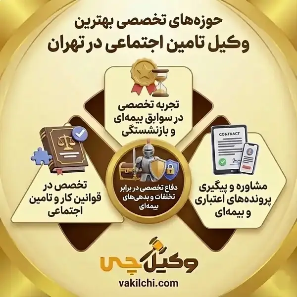 ویژگی‌های بهترین وکیل بیمه تامین اجتماعی در تهران