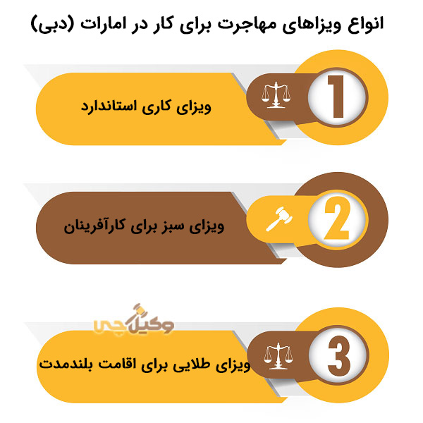 شرایط مهاجرت برای کار به امارات (دبی)