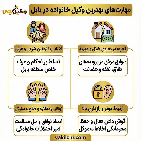 وظایف بهترین وکیل خانواده بابل در قبال موکلین