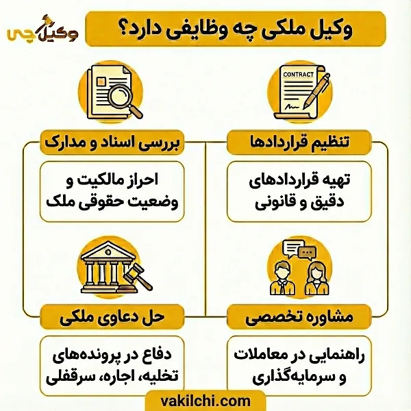 وکیل ملکی چه وظایفی دارد؟