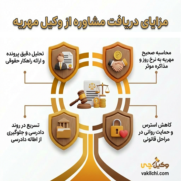 خصوصیات بهترین وکیل مهریه در اهواز