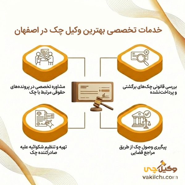 خدمات تخصصی بهترین وکیل چک در اصفهان