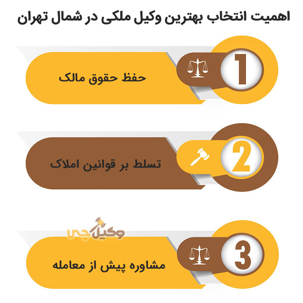 راهنمای پیدا کردن بهترین وکیل املاک در شمال تهران