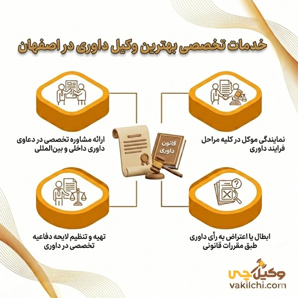 خدمات تخصصی بهترین وکیل داوری در اصفهان