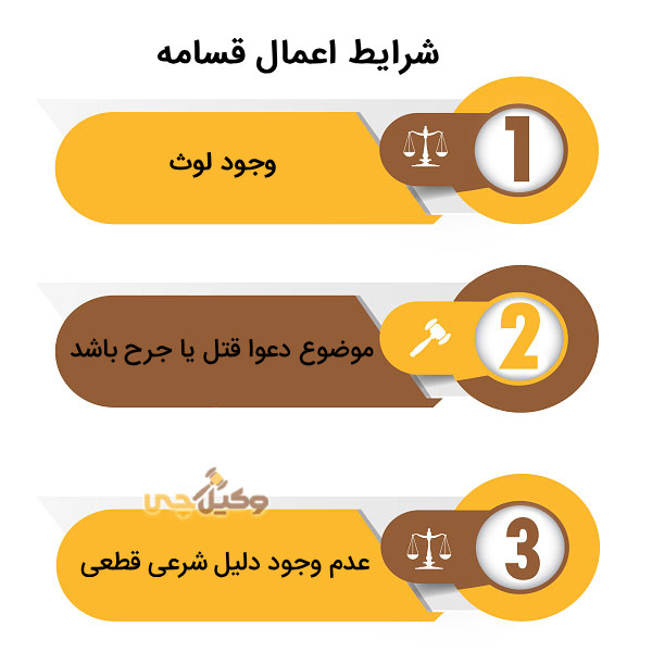 مفهوم قسامه
