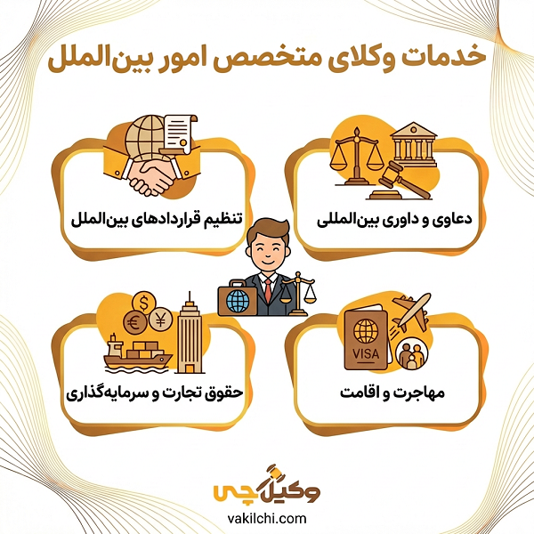 چه زمانی باید به بهترین وکیل امور بین‌الملل در تهران مراجعه کرد؟