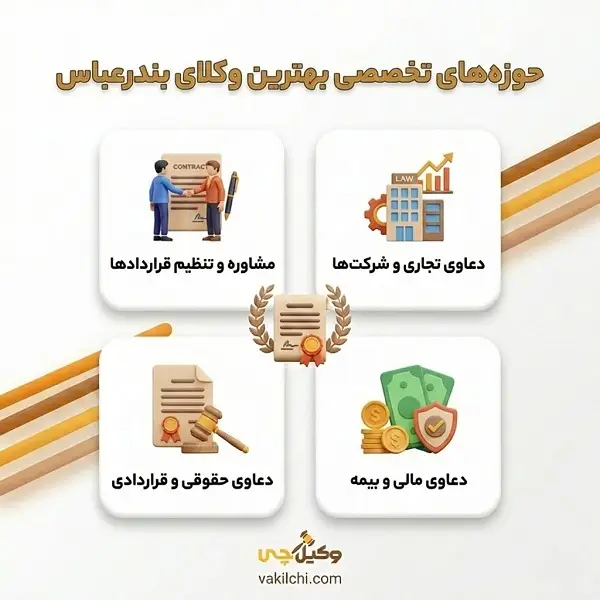 خدمات و وظایف بهترین وکیل بندرعباس برای موکلان خود