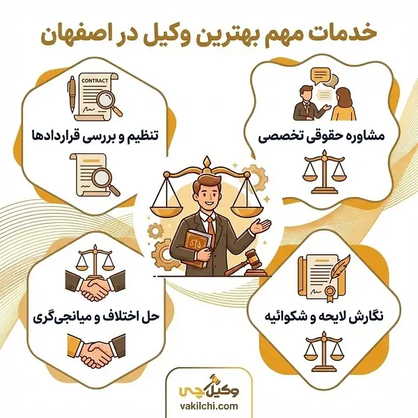 راهنمای انتخاب بهترین وکیل پایه یک دادگستری اصفهان