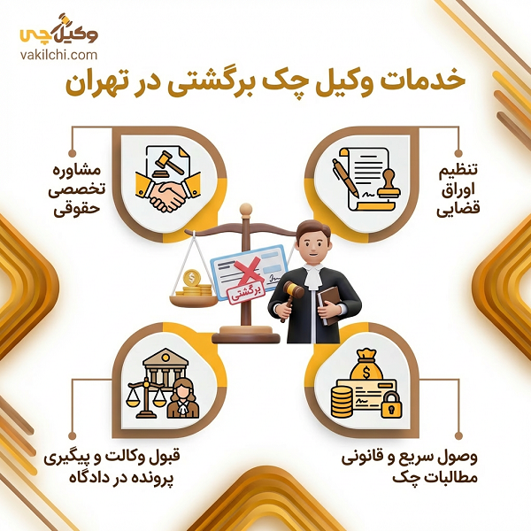 نقش بهترین وکیل چک برگشتی تهران در تسریع روند پرونده