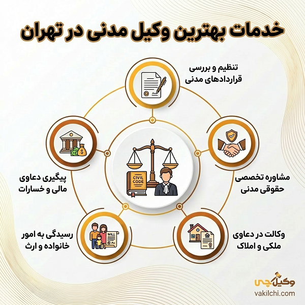 بهترین وکیل مدنی در تهران چه وظایفی دارد؟