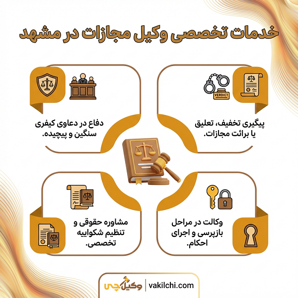 بهترین وکیل مجازات در مشهد چه پرونده‌هایی را وکالت می‌کند؟