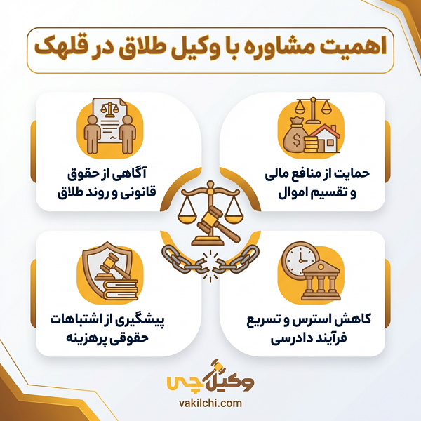 تعهدات بهترین وکیل طلاق در قلهک