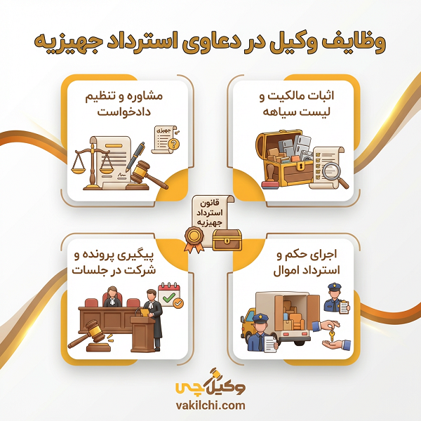 وظایف وکیل در در دعاوی استرداد جهیزیه