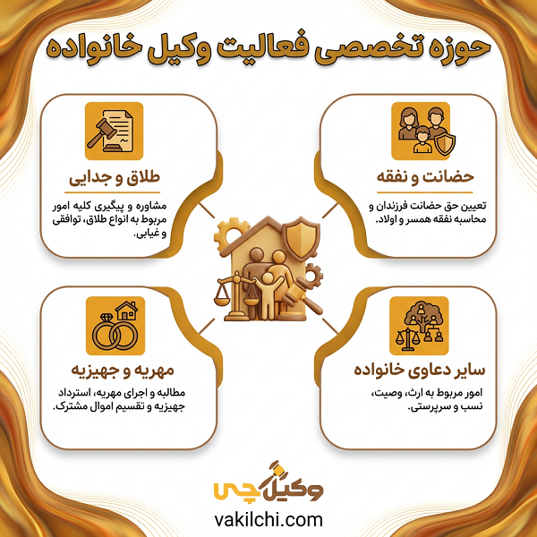 نکات اساسی در انتخاب بهترین وکیل خانواده در تکاب