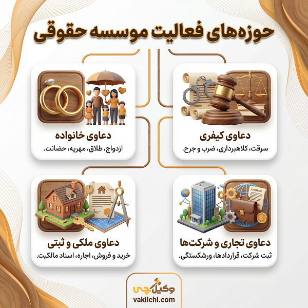 حوزه‌های فعالیت موسسه حقوقی