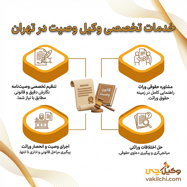 وکیل وصیت چه نقشی در پرونده های ارث و وصیت دارد؟