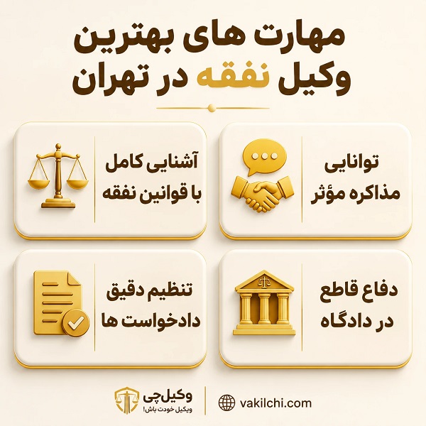 معیارهای طلایی برای انتخاب وکیل نفقه در تهران