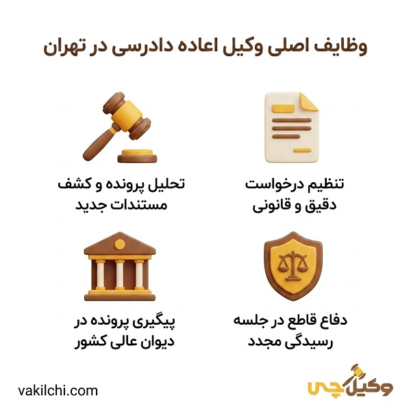 تعهدات بهترین وکیل اعاده دادرسی در تهران