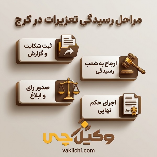 مهم‌ترین مهارت‌های وکیل تعزیرات در کرج