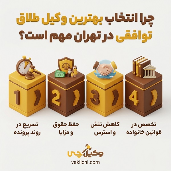 ضرورت مراجعه به بهترین وکیل ارث در کرج برای تقسیم ترکه