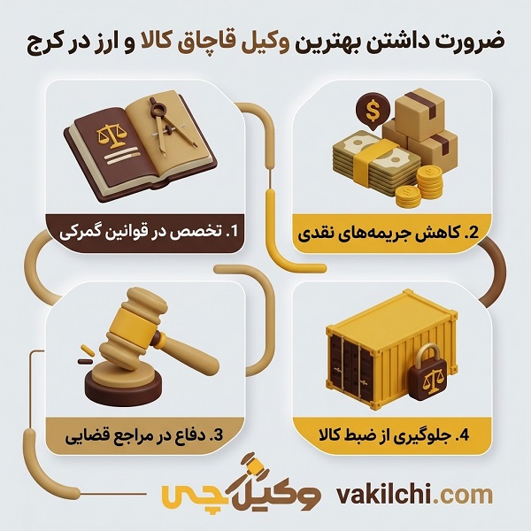 معیارهای انتخاب بهترین وکیل قاچاق کالا و ارز در کرج