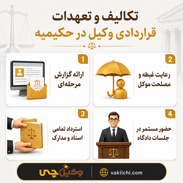 اصول گزینش بهترین وکیل در حکیمیه