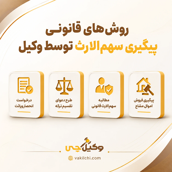 روش‌های قانونی پیگیری سهم‌الارث توسط وکیل 