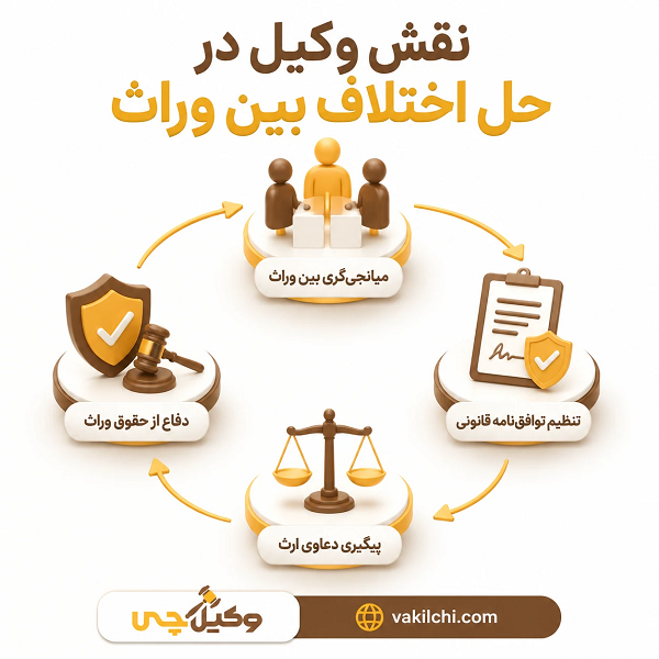 نقش وکیل در حل اختلاف بین وراث