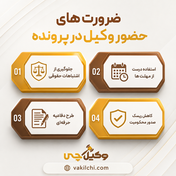 ضرورتهای حضور وکیل در پرونده