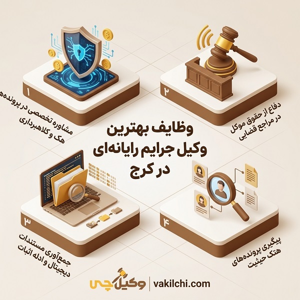 معیارهای انتخاب بهترین وکیل جرایم رایانه ای در کرج