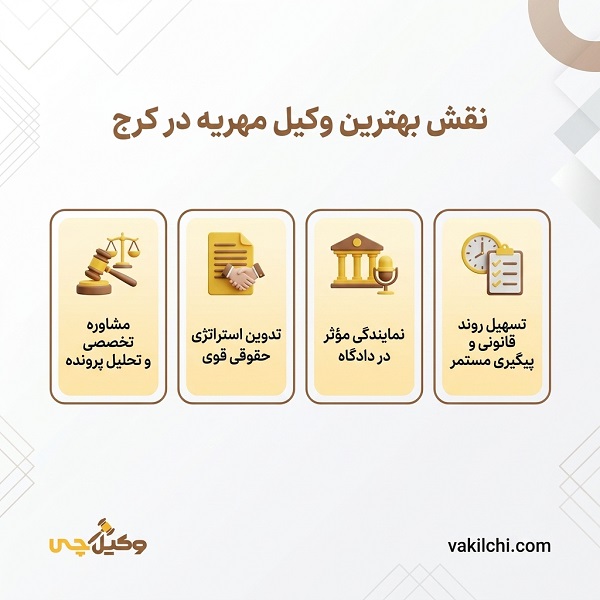 نقش بهترین وکیل مهریه در کرج