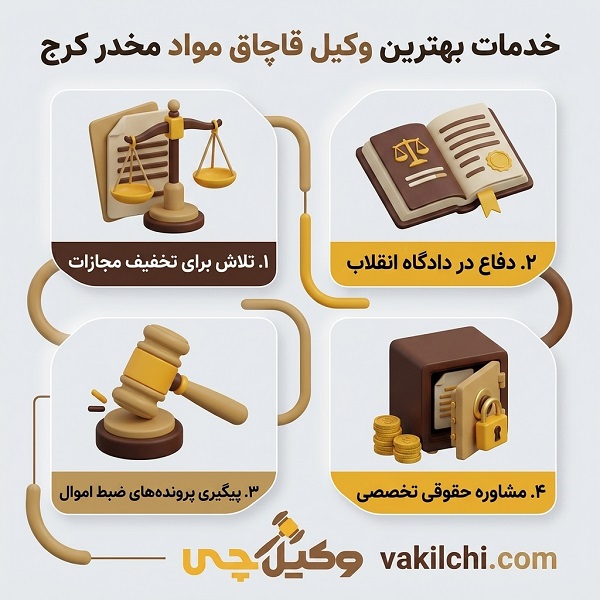 7 معیار مهم برای انتخاب بهترین وکیل مواد مخدر در کرج