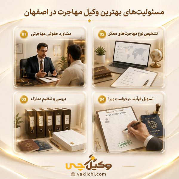 مسئولیتهای بهترین وکیل مهاجرت در اصفهان