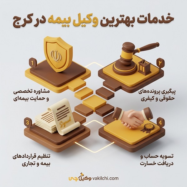 5 تا از خصوصیات بهترین وکیل بیمه کرج