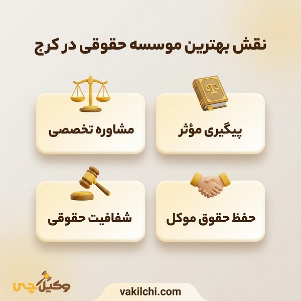 نقش بهترین موسسه حقوقی در کرج