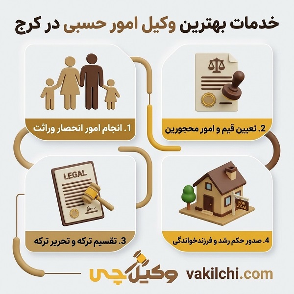 بررسی نکات کلیدی در انتخاب وکیل امور حسبی در کرج