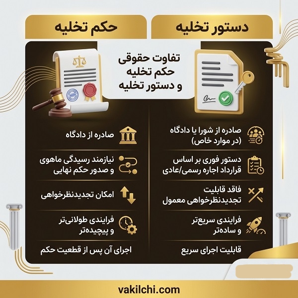 تفاوت حقوقی حکم تخلیه و دستور تخلیه