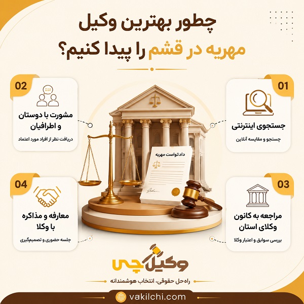 چطور بهترین وکیل مهریه در قشم را پیدا کنیم؟