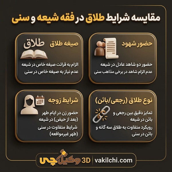 مقایسه شرایط طلاق در فقه شیعه و سنی