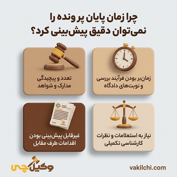چرا زمان پایان پرونده را نمیتوان دقیق پیشبینی کرد؟
