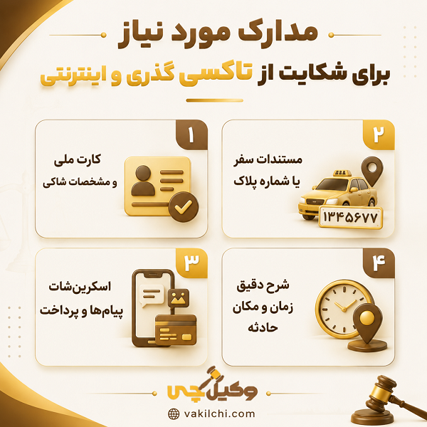 نحوه شکایت از تاکسی گذری و اینترنتی در تهران