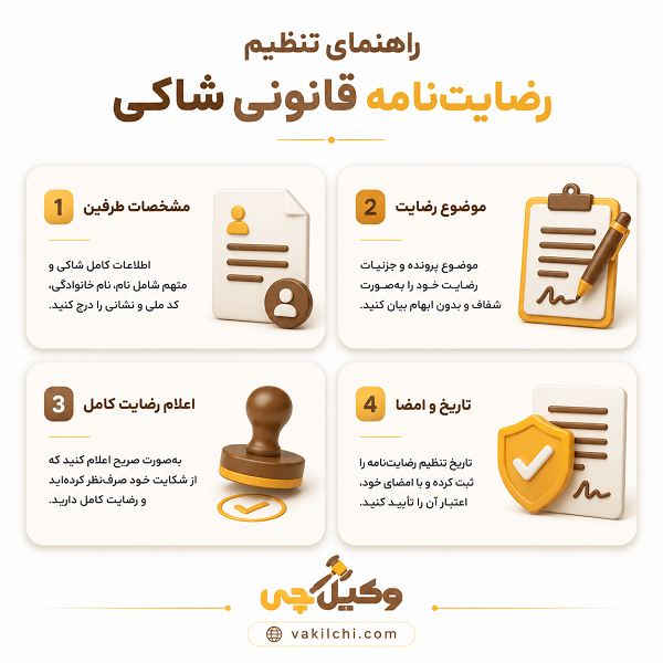 رهنمای تنظیم رضایت نامه قانونی شاکی
